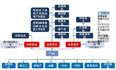 解密中国最凶猛的九大派系资本模式 投资管理与咨询服务领域的版图与博弈