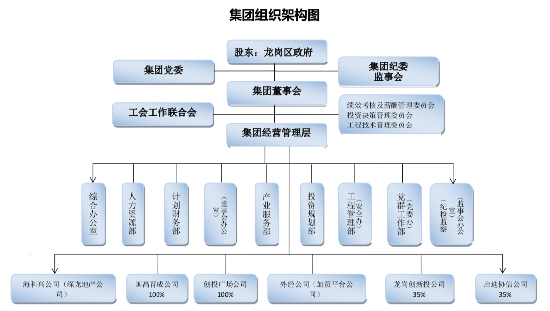 汉哲咨询助力深圳某产业投资服务集团 人力资源体系管理咨询项目实践与启示
