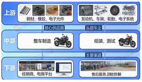 2026 2030年中国摩托车行业市场全景调研与投资战略研究咨询分析