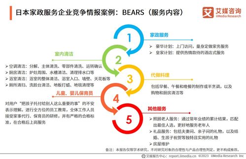 「蓝海」新机遇 2030前瞻——《艾媒咨询 2023-2024年中国家政服务行业发展剖析及行业投资机遇分析报告》