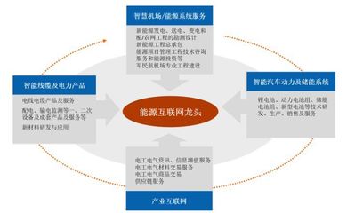 2019年青海企业50强榜单揭晓，智慧能源、投资管理与咨询服务行业表现亮眼