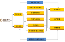 国盛资本 专业的投资管理与咨询服务
